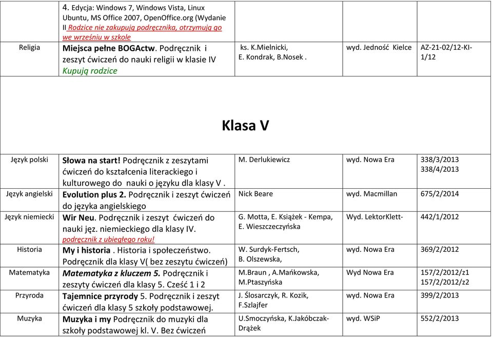 Jedność Kielce AZ-21-02/12-KI- 1/12 Klasa V Język polski Język niemiecki Historia Matematyka Przyroda Muzyka Słowa na start!