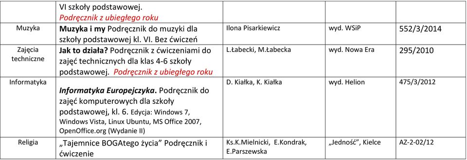 Podręcznik do zajęć komputerowych dla szkoły podstawowej, kl. 6. Edycja: Windows 7, Windows Vista, Linux Ubuntu, MS Office 2007, OpenOffice.