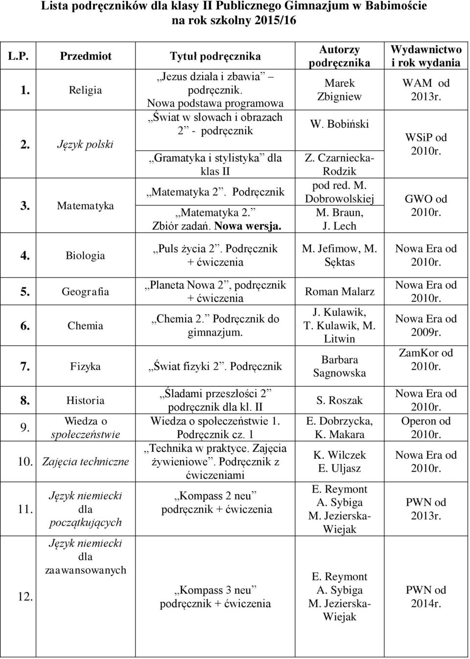 Czarniecka- Rodzik pod red. M. Dobrowolskiej M. Braun, J. Lech Wydawnictwo i rok wydania WAM od 2013r. WSiP od GWO od 4. Biologia Puls życia 2. Podręcznik + ćwiczenia M. Jefimow, M. Sęktas 5.