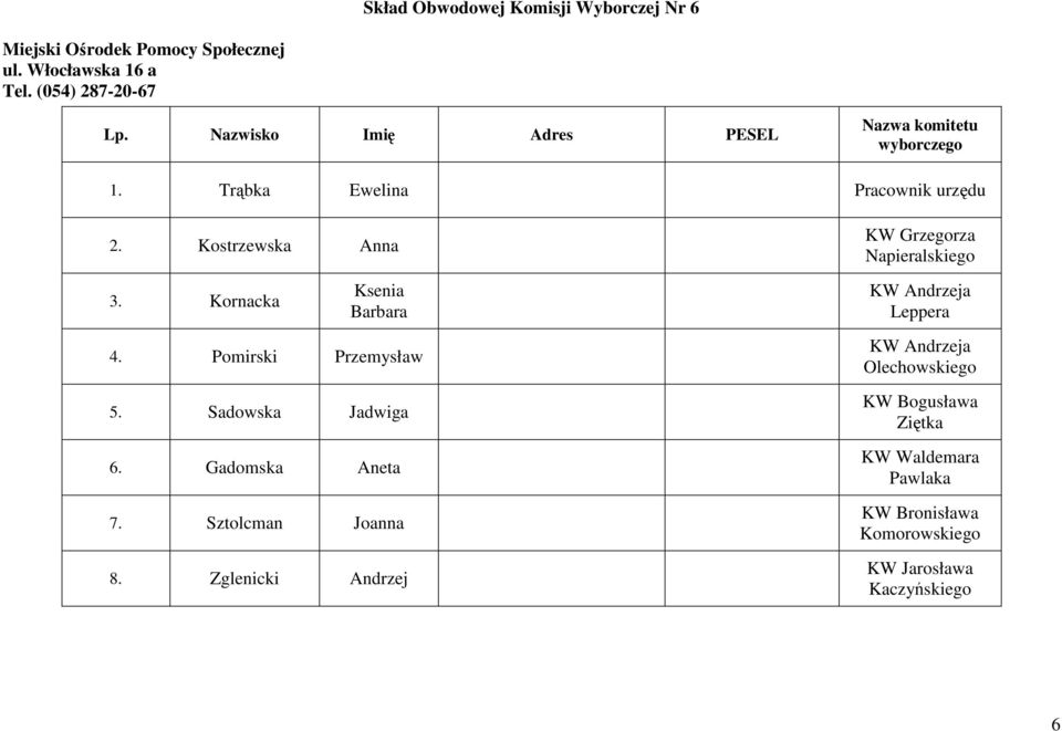 Trąbka Ewelina Pracownik urzędu 2. Kostrzewska Anna 3.