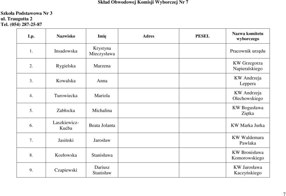 Kowalska Anna 4. Turowiecka Mariola 5. Zabłocka Michalina 6.