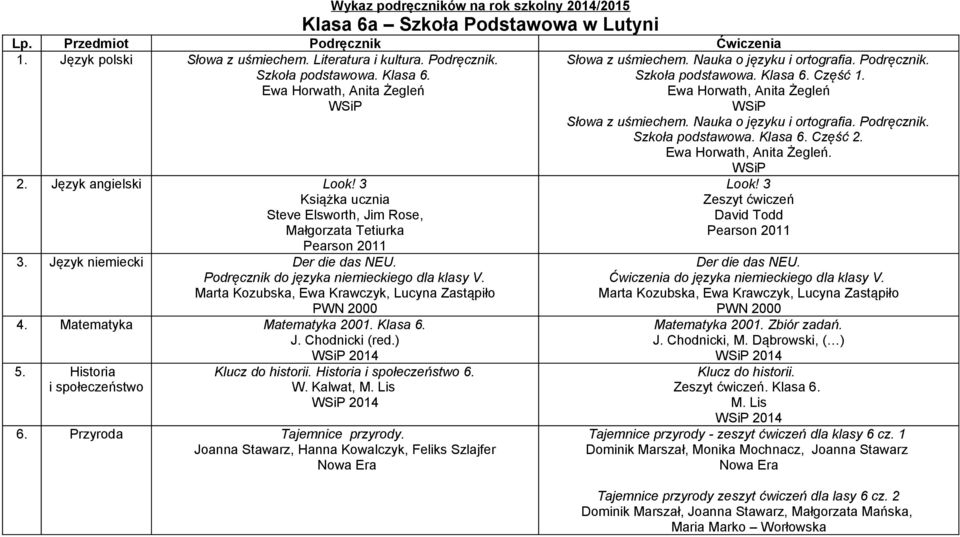 Marta Kozubska, Ewa Krawczyk, Lucyna Zastąpiło PWN 2000 4. Matematyka Matematyka 2001. Klasa 6. J. Chodnicki (red.) 5. Historia i społeczeństwo Klucz do historii. Historia i społeczeństwo 6. W.