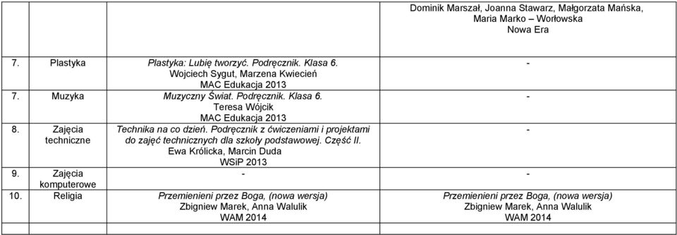 Zajęcia techniczne MAC Edukacja 2013 Technika na co dzień. Podręcznik z ćwiczeniami i projektami do zajęć technicznych dla szkoły podstawowej. Część II.