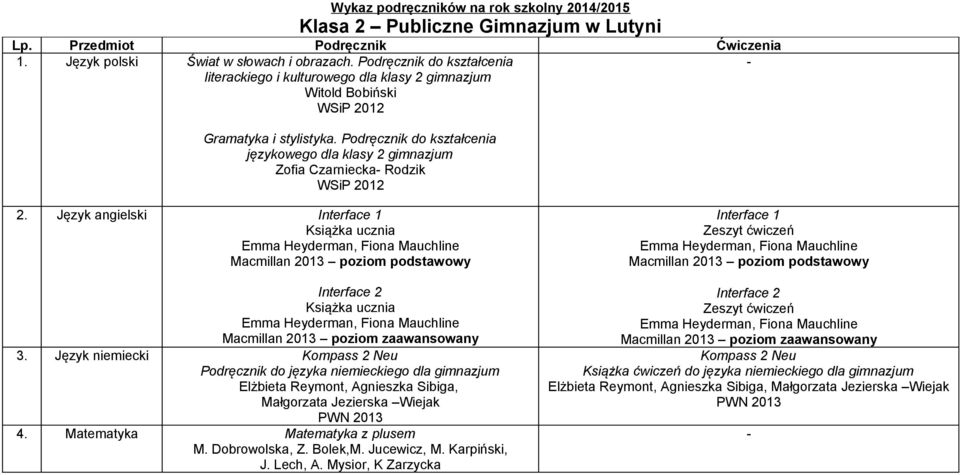 Podręcznik do kształcenia językowego dla klasy 2 gimnazjum Zofia Czarniecka Rodzik 2012 2.