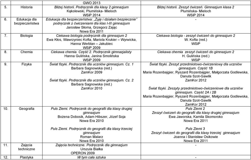 Biologia Ciekawa biologia podręcznik dla gimnazjum 2 Ewa Kłos, Wawrzyniec Kofta, Mariola Krukier Wyrwicka, Hanna Werblan Jakubiec 2009 8. Chemia Ciekawa chemia. Część 2.