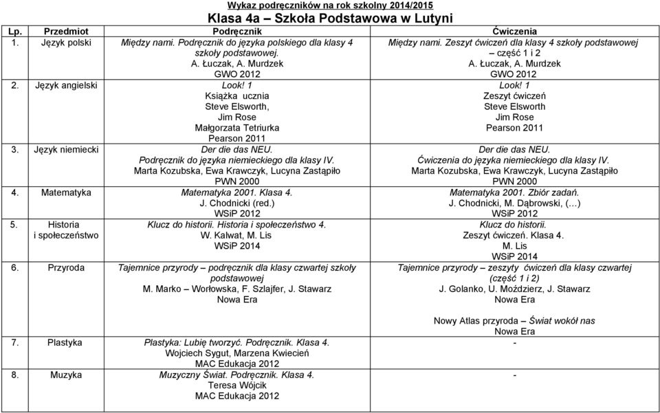 Marta Kozubska, Ewa Krawczyk, Lucyna Zastąpiło PWN 2000 4. Matematyka Matematyka 2001. Klasa 4. J. Chodnicki (red.) 2012 5. Historia i społeczeństwo Klucz do historii. Historia i społeczeństwo 4. W.