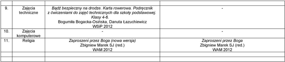 Bogumiła BogackaOsińska, Danuta Łazuchiewicz 2012 10. Zajęcia komputerowe 11.
