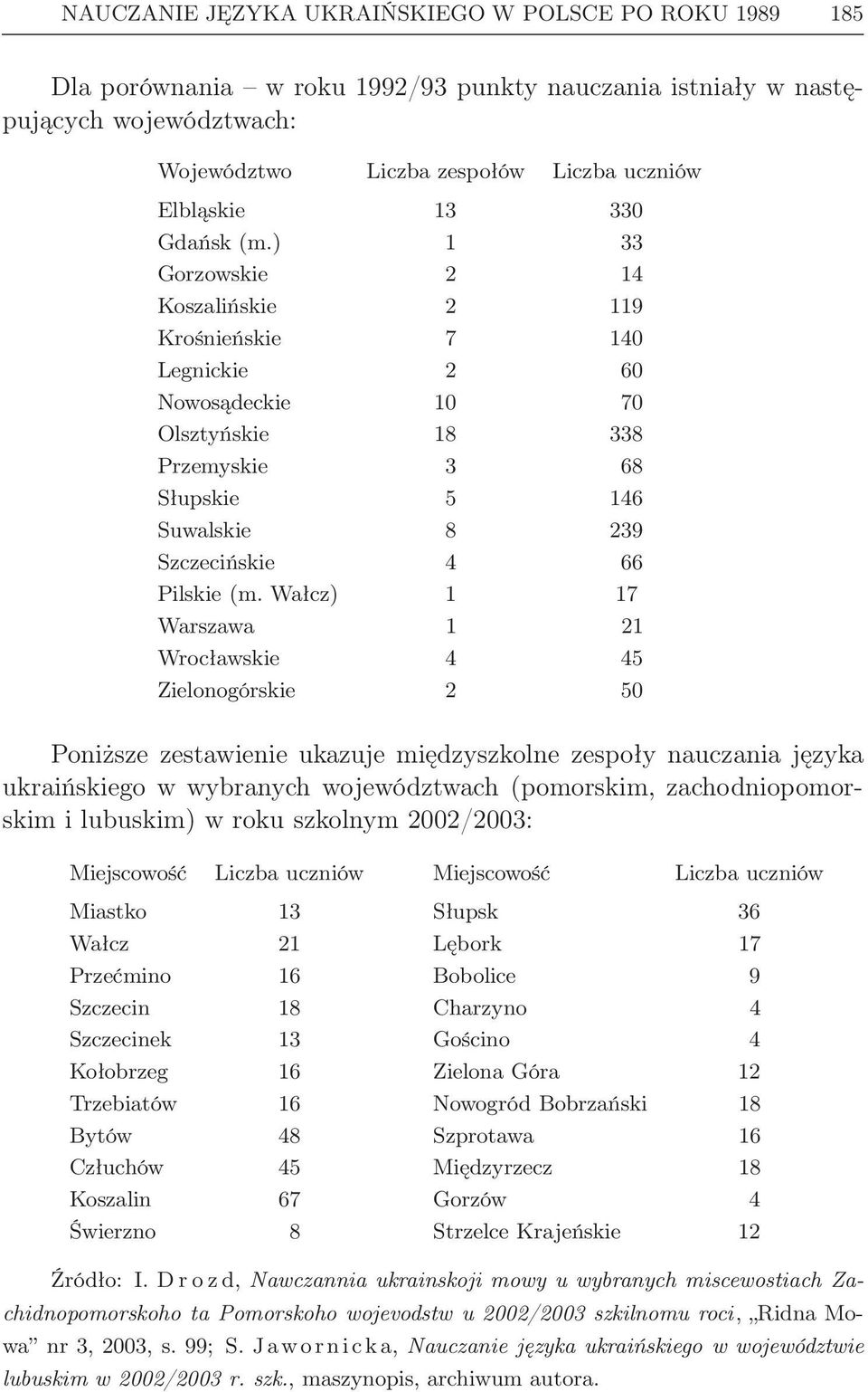 ) 1 33 Gorzowskie 2 14 Koszalińskie 2 119 Krośnieńskie 7 140 Legnickie 2 60 Nowosądeckie 10 70 Olsztyńskie 18 338 Przemyskie 3 68 Słupskie 5 146 Suwalskie 8 239 Szczecińskie 4 66 Pilskie (m.