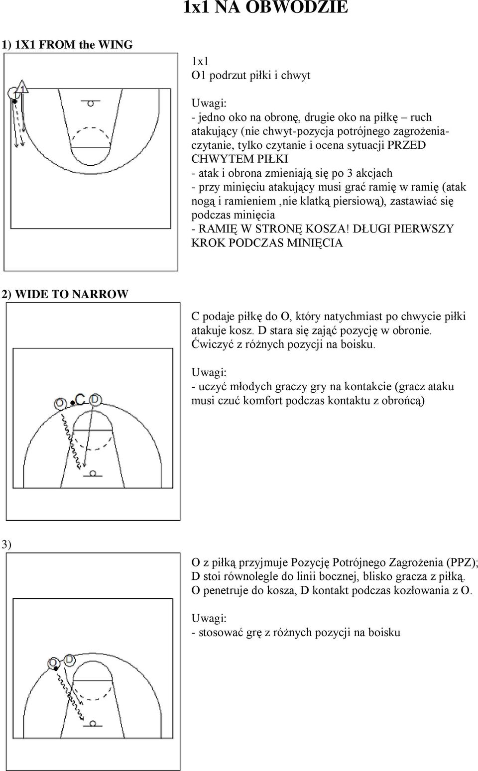 - RAMIĘ W STRONĘ KOSZA! DŁUGI PIERWSZY KROK PODCZAS MINIĘCIA 2) WIDE TO NARROW C podaje piłkę do O, który natychmiast po chwycie piłki atakuje kosz. D stara się zająć pozycję w obronie.
