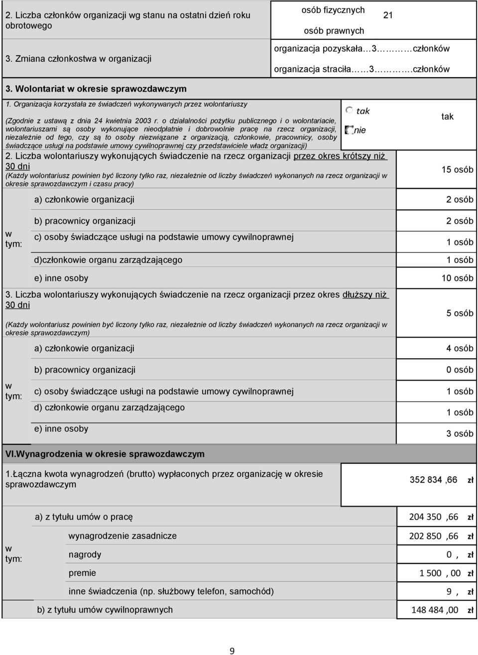 o działalności pożytku publicznego i o olontariacie, olontariuszami są osoby ykonujące odpłat i dobrool pracę na rzecz organizacji, zależ od tego, czy są to osoby ziązane z organizacją, członkoie,