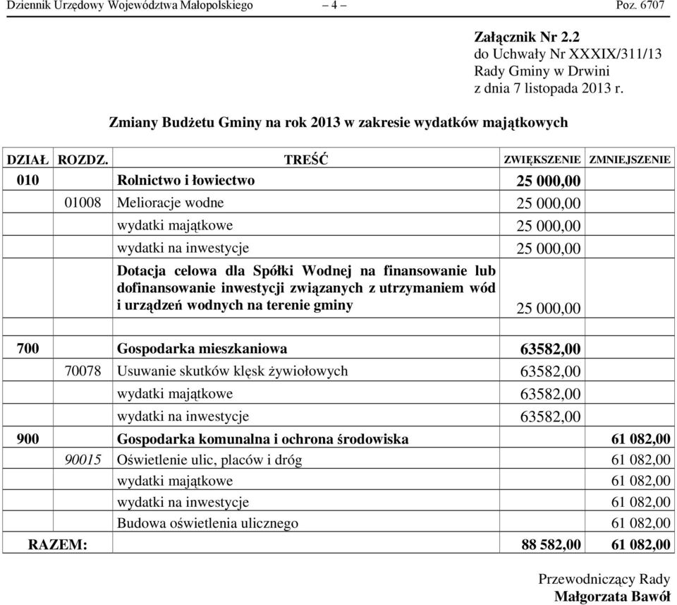 finansowanie lub dofinansowanie inwestycji związanych z utrzymaniem wód i urządzeń wodnych na terenie gminy 25 000,00 700 Gospodarka mieszkaniowa 63582,00 70078 Usuwanie skutków klęsk żywiołowych