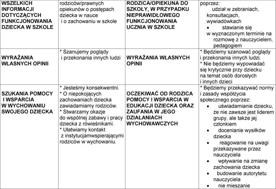 * Stwarzamy okazje do wspólnej zabawy i pracy dziecka z rówieśnikami. * Ułatwiamy kontakt z instytucjamwspierającymi rodziców w wychowaniu.