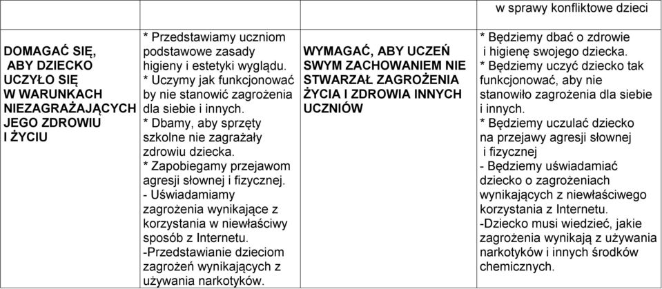 - Uświadamiamy zagrożenia wynikające z korzystania w niewłaściwy sposób z Internetu. -Przedstawianie dzieciom zagrożeń wynikających z używania narkotyków.