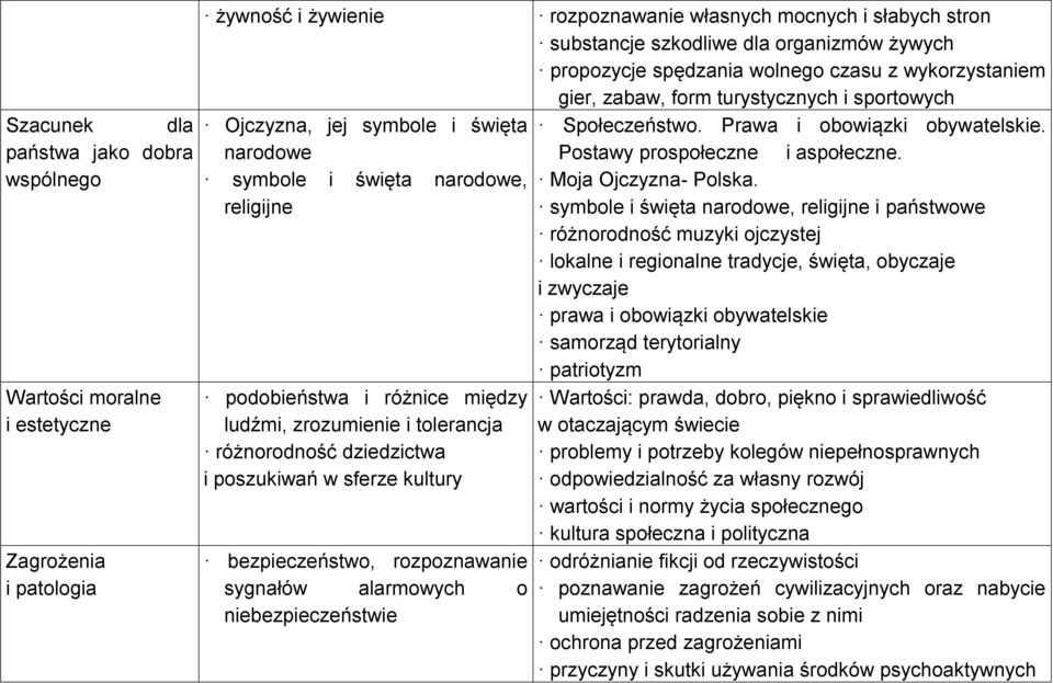 różnice między ludźmi, zrozumienie i tolerancja różnorodność dziedzictwa i poszukiwań w sferze kultury bezpieczeństwo, rozpoznawanie sygnałów alarmowych o niebezpieczeństwie Społeczeństwo.