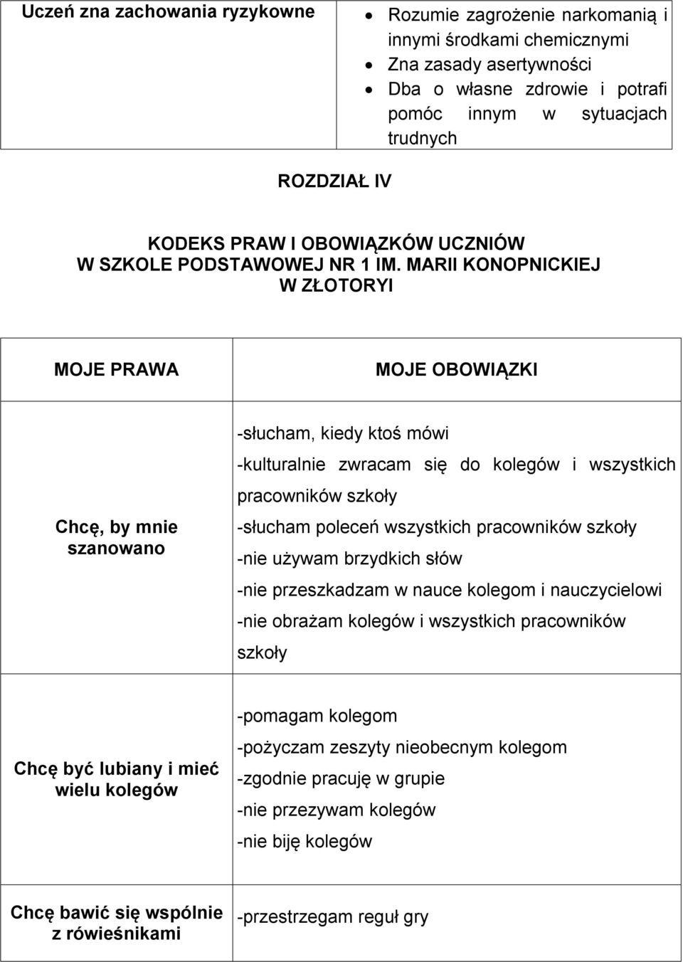 MARII KONOPNICKIEJ W ZŁOTORYI MOJE PRAWA MOJE OBOWIĄZKI Chcę, by mnie szanowano -słucham, kiedy ktoś mówi -kulturalnie zwracam się do kolegów i wszystkich pracowników szkoły -słucham poleceń