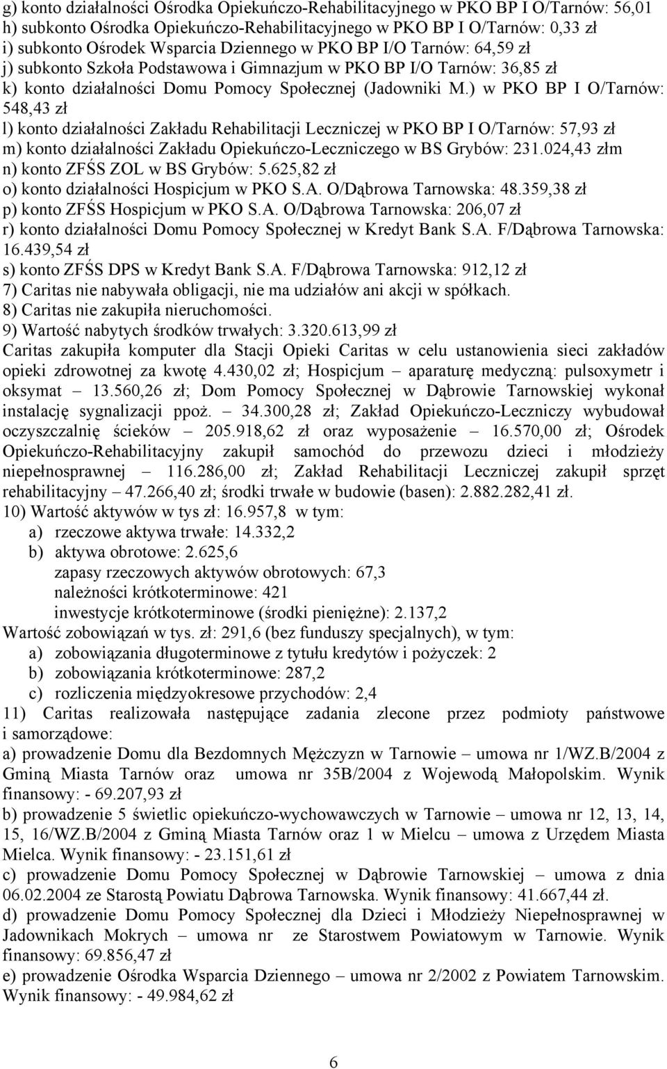 ) w PKO BP I O/Tarnów: 548,43 zł l) konto działalności Zakładu Rehabilitacji Leczniczej w PKO BP I O/Tarnów: 57,93 zł m) konto działalności Zakładu Opiekuńczo-Leczniczego w BS Grybów: 231.