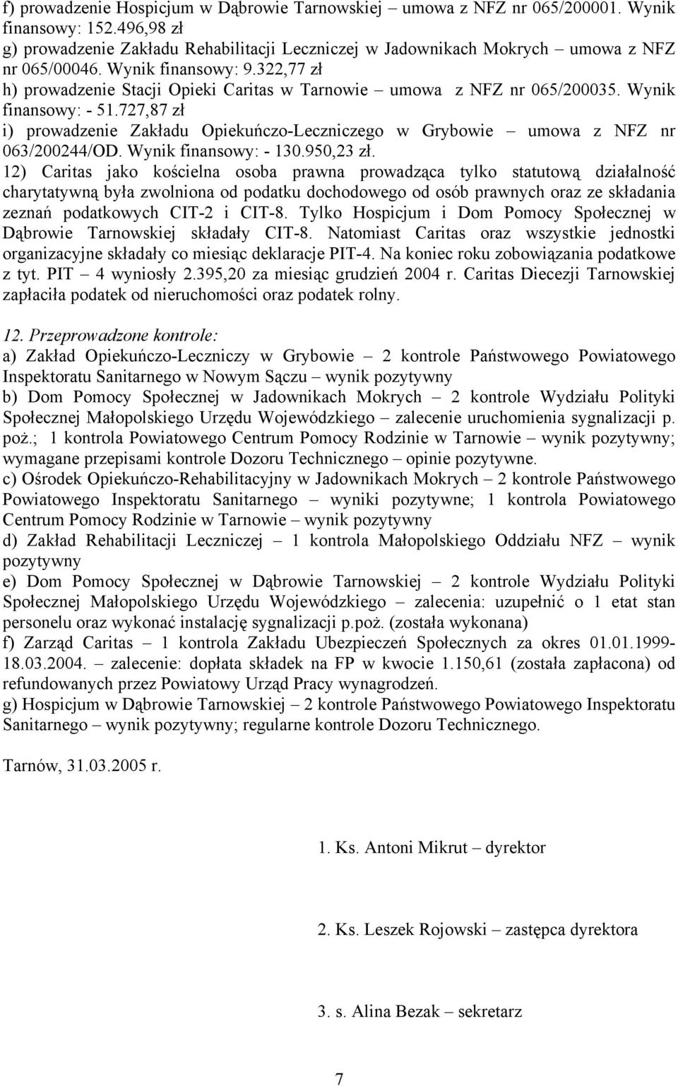 322,77 zł h) prowadzenie Stacji Opieki Caritas w Tarnowie umowa z NFZ nr 065/200035. Wynik finansowy: - 51.