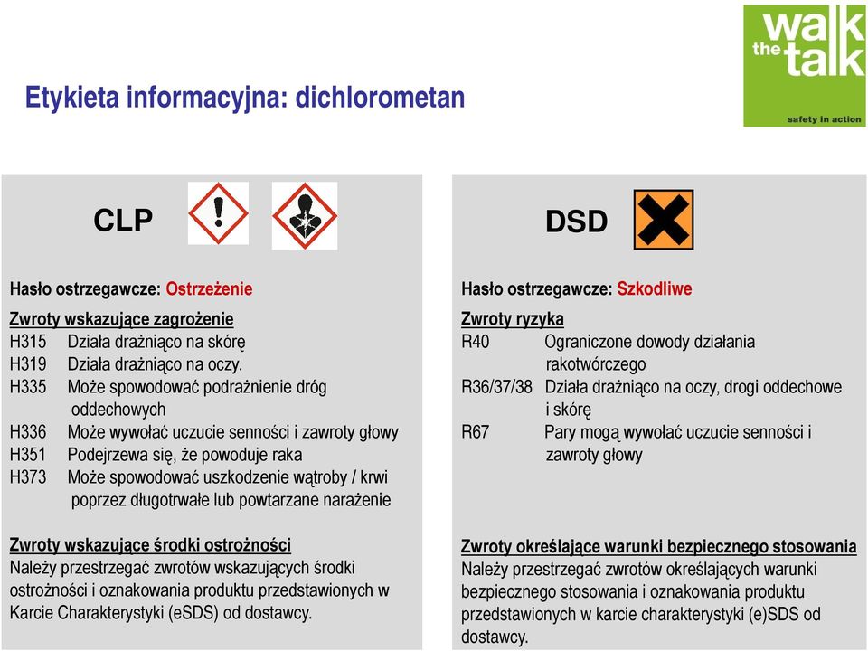 długotrwałe lub powtarzane narażenie Zwroty wskazujące środki ostrożności Należy przestrzegać zwrotów wskazujących środki ostrożności i oznakowania produktu przedstawionych w Karcie Charakterystyki