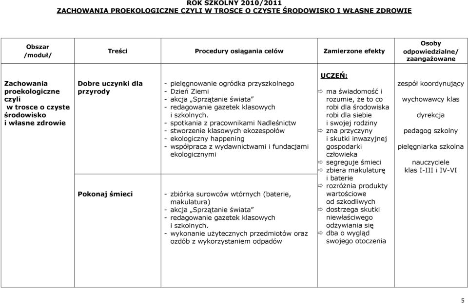 Sprzątanie świata - redagowanie gazetek klasowych i szkolnych.