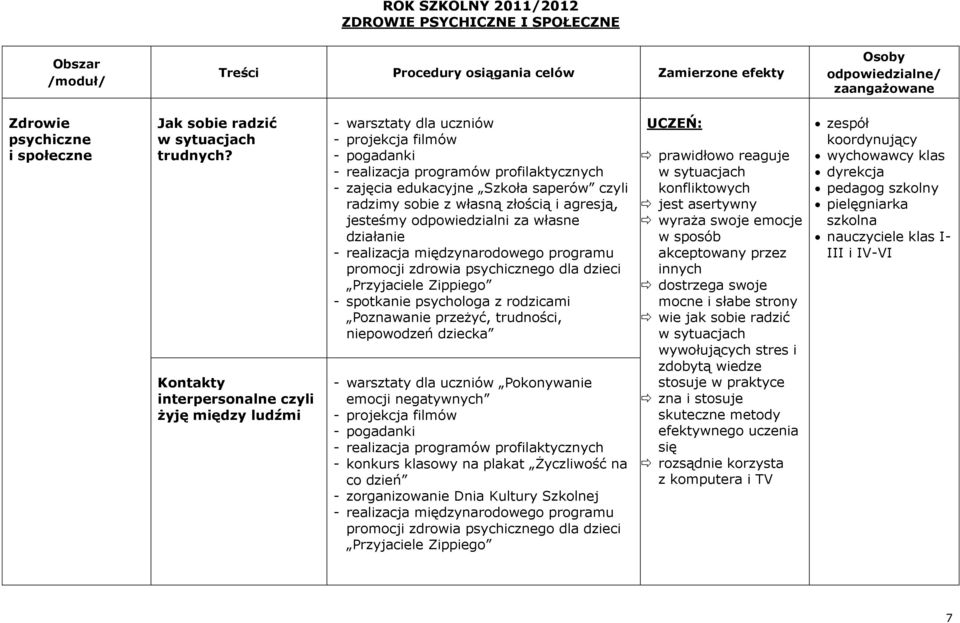 Kontakty interpersonalne czyli żyję między ludźmi - warsztaty dla uczniów - projekcja filmów - pogadanki - realizacja programów profilaktycznych Szkoła saperów czyli radzimy sobie z własną złością i