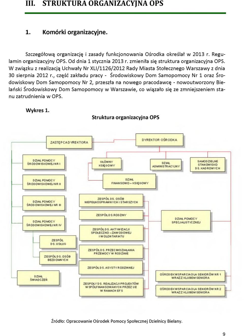 W związku z realizacją Uchwały Nr XLI/1126/2012 Rady Miasta Stołecznego W arszawy z dnia 30 sierpnia 2012 r.