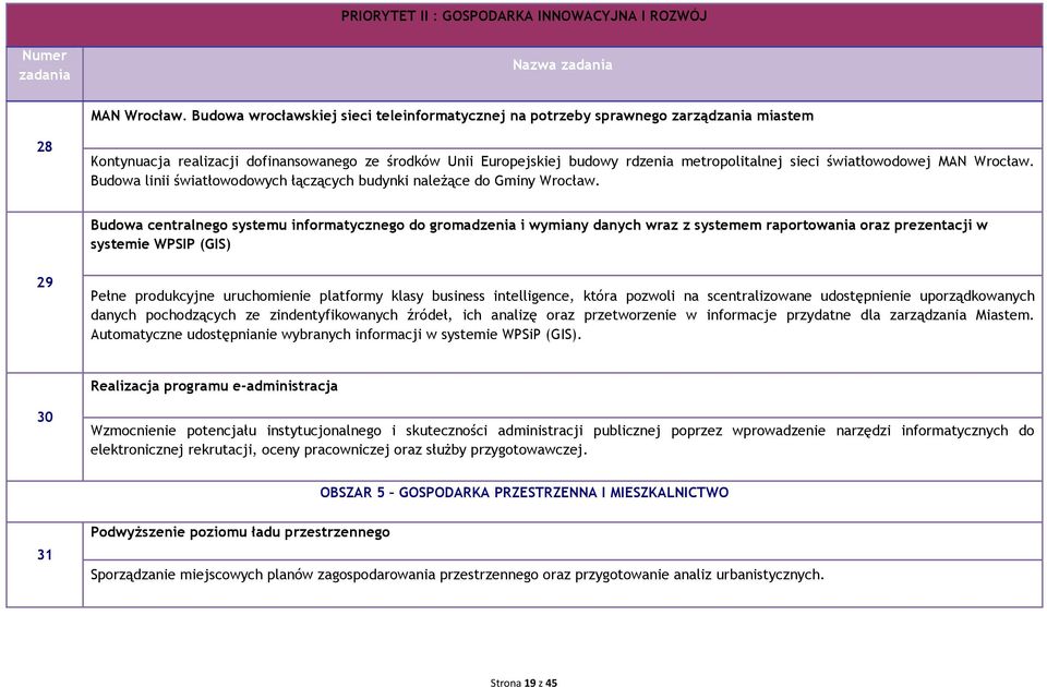 światłowodowej MAN Wrocław. Budowa linii światłowodowych łączących budynki naleŝące do Gminy Wrocław.