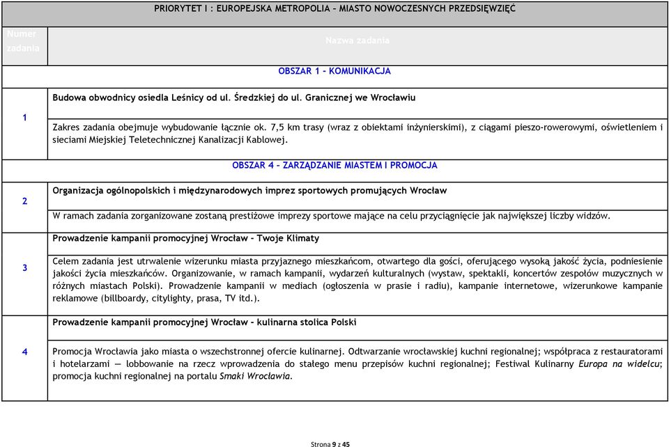 7,5 km trasy (wraz z obiektami inŝynierskimi), z ciągami pieszo-rowerowymi, oświetleniem i sieciami Miejskiej Teletechnicznej Kanalizacji Kablowej.