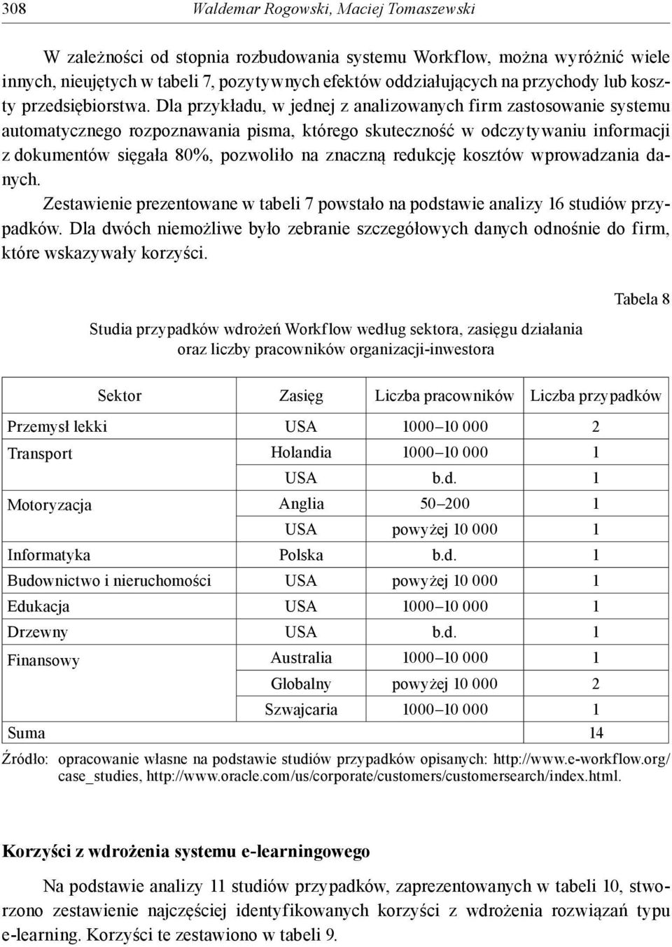 Dla przykładu, w jednej z analizowanych firm zastosowanie systemu automatycznego rozpoznawania pisma, którego skuteczność w odczytywaniu informacji z dokumentów sięgała 80%, pozwoliło na znaczną