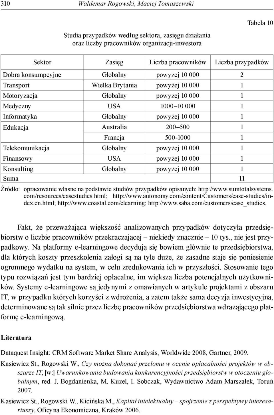 1 Edukacja Australia 200 500 1 Francja 500-1000 1 Telekomunikacja Globalny powyżej 10 000 1 Finansowy USA powyżej 10 000 1 Konsulting Globalny powyżej 10 000 1 Suma 11 Źródło: opracowanie własne na