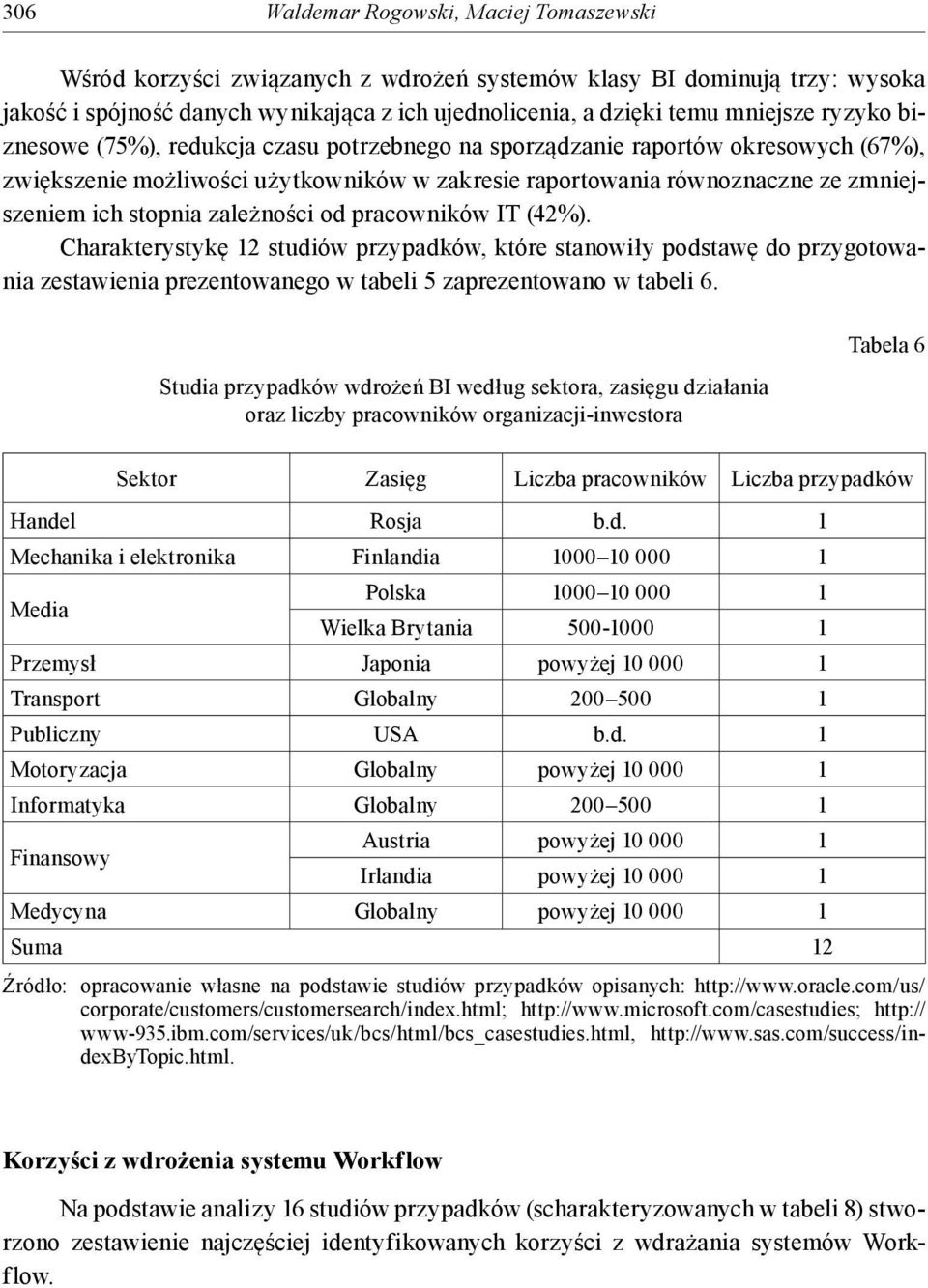 zależności od pracowników IT (42%). Charakterystykę 12 studiów przypadków, które stanowiły podstawę do przygotowania zestawienia prezentowanego w tabeli 5 zaprezentowano w tabeli 6.