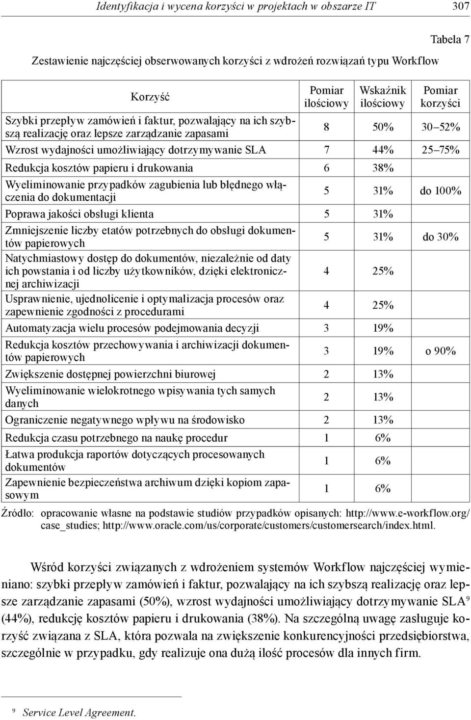 drukowania 6 38% Wyeliminowanie przypadków zagubienia lub błędnego włączenia do dokumentacji 5 31% do 100% Poprawa jakości obsługi klienta 5 31% Zmniejszenie liczby etatów potrzebnych do obsługi