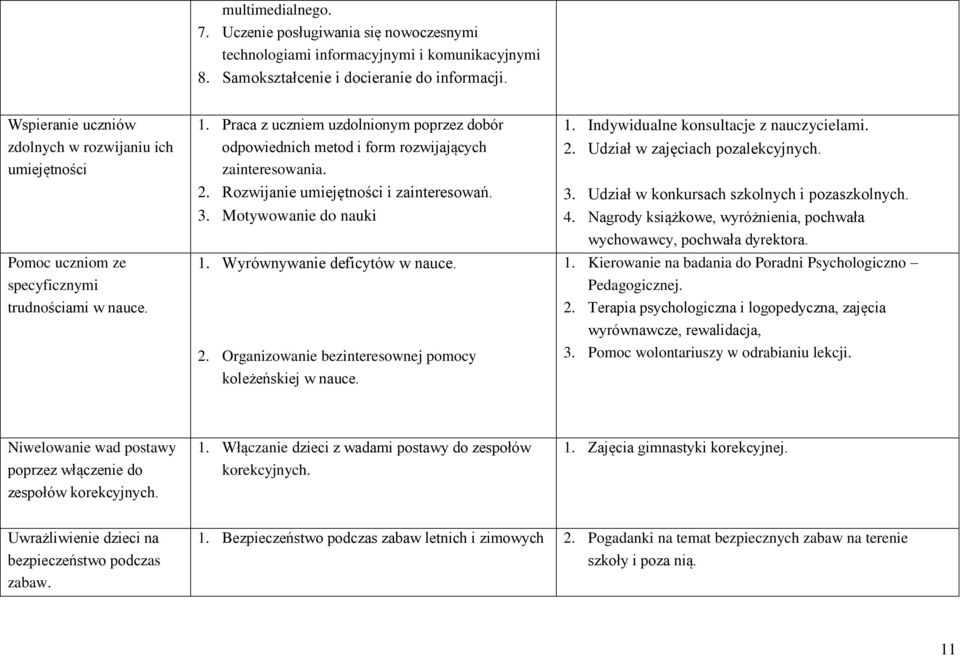 Praca z uczniem uzdolnionym poprzez dobór odpowiednich metod i form rozwijających zainteresowania. 2. Rozwijanie umiejętności i zainteresowań. 3. Motywowanie do nauki 1.
