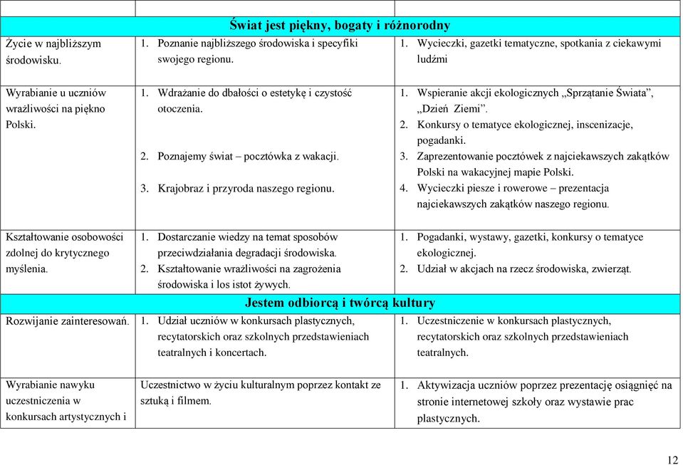 Wspieranie akcji ekologicznych Sprzątanie Świata, Dzień Ziemi. 2. Konkursy o tematyce ekologicznej, inscenizacje, pogadanki. 3.