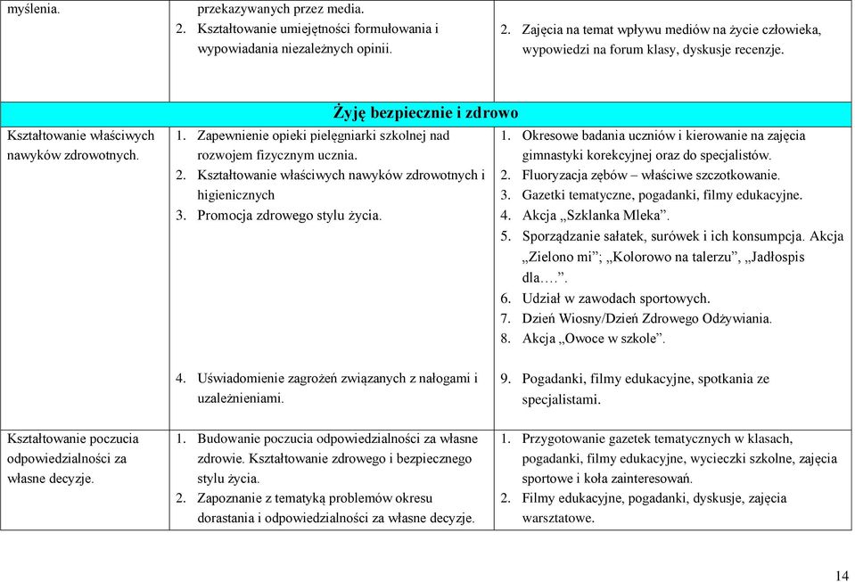 Kształtowanie właściwych nawyków zdrowotnych i higienicznych 3. Promocja zdrowego stylu życia. 1. Okresowe badania uczniów i kierowanie na zajęcia gimnastyki korekcyjnej oraz do specjalistów. 2.
