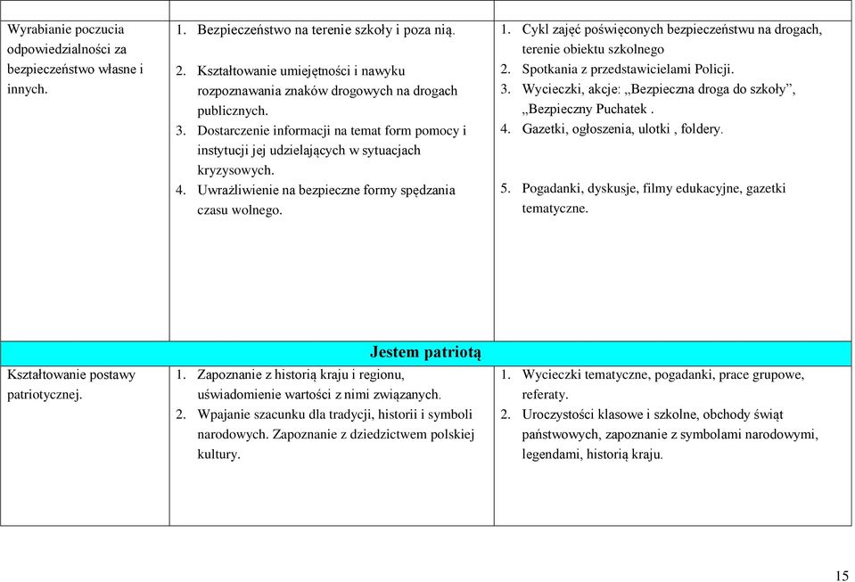 Uwrażliwienie na bezpieczne formy spędzania czasu wolnego. 1. Cykl zajęć poświęconych bezpieczeństwu na drogach, terenie obiektu szkolnego 2. Spotkania z przedstawicielami Policji. 3.