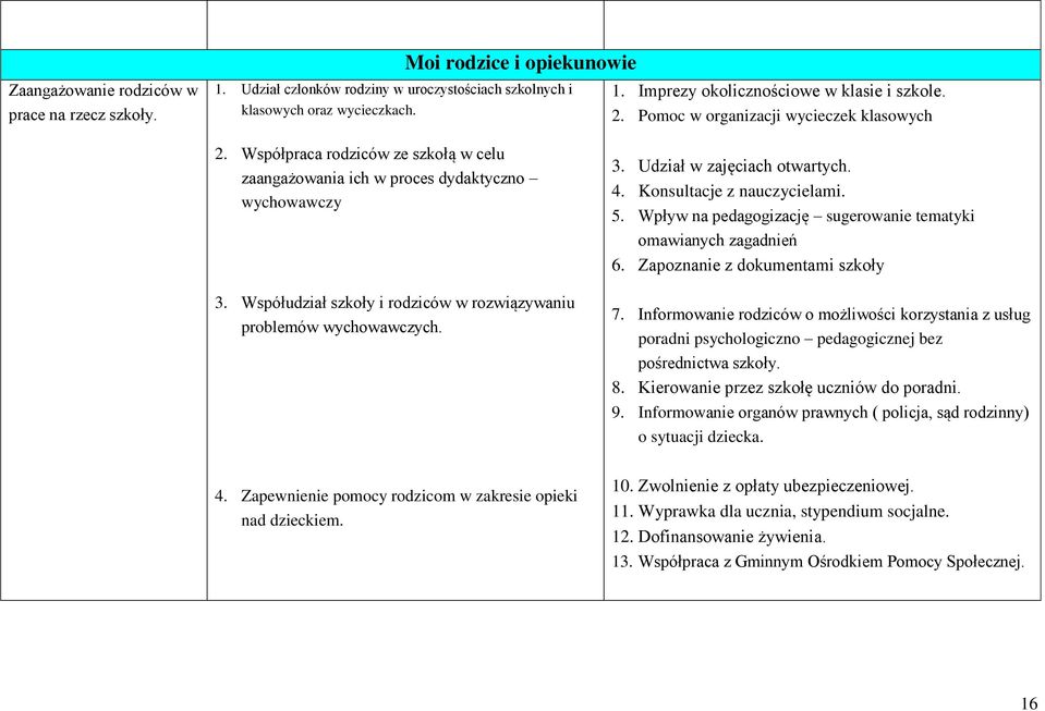 Współudział szkoły i rodziców w rozwiązywaniu problemów wychowawczych. 3. Udział w zajęciach otwartych. 4. Konsultacje z nauczycielami. 5.