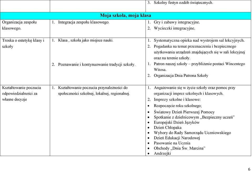 1. Patron naszej szkoły przybliżenie postaci Wincentego Witosa. 2. Organizacja Dnia Patrona Szkoły Kształtowanie poczucia odpowiedzialności za własne decyzje 1.