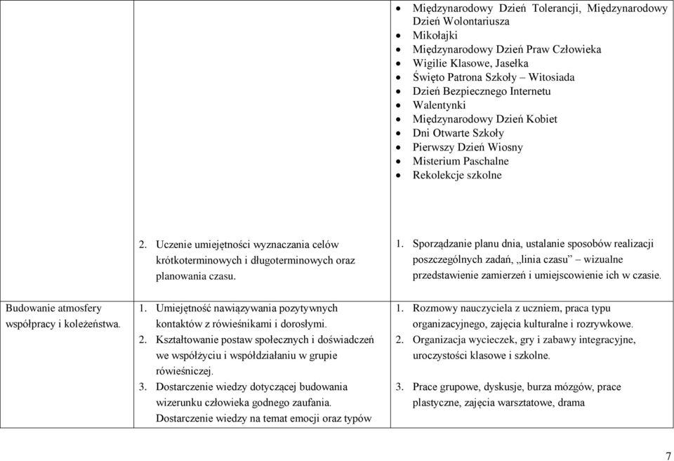 Uczenie umiejętności wyznaczania celów krótkoterminowych i długoterminowych oraz planowania czasu. 1.