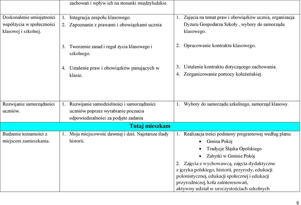 Tworzenie zasad i reguł życia klasowego i szkolnego. 2. Opracowanie kontraktu klasowego. 4. Ustalenie praw i obowiązków panujących w klasie. 3. Ustalenie kontraktu dotyczącego zachowania. 4. Zorganizowanie pomocy koleżeńskiej.