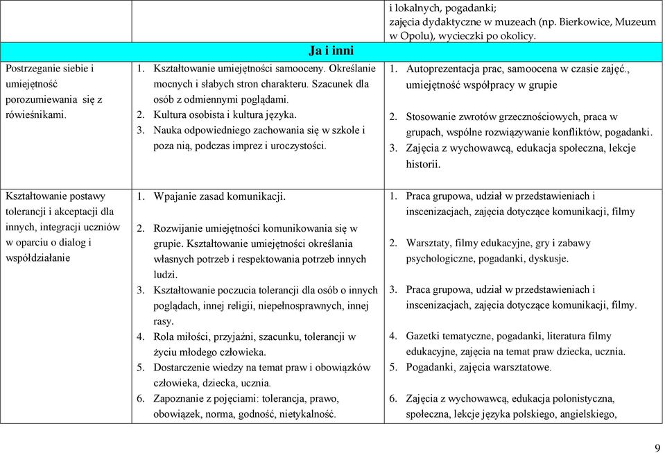 i lokalnych, pogadanki; zajęcia dydaktyczne w muzeach (np. Bierkowice, Muzeum w Opolu), wycieczki po okolicy. 1. Autoprezentacja prac, samoocena w czasie zajęć., umiejętność współpracy w grupie 2.