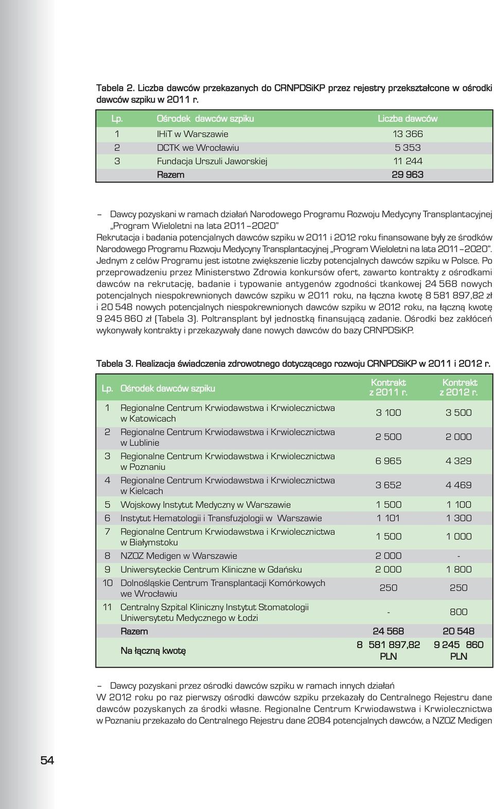 Medycyny Transplantacyjnej Program Wieloletni na lata 2011 2020 Rekrutacja i badania potencjalnych dawców szpiku w 2011 i 2012 roku finansowane by³y ze œrodków Narodowego Programu Rozwoju Medycyny