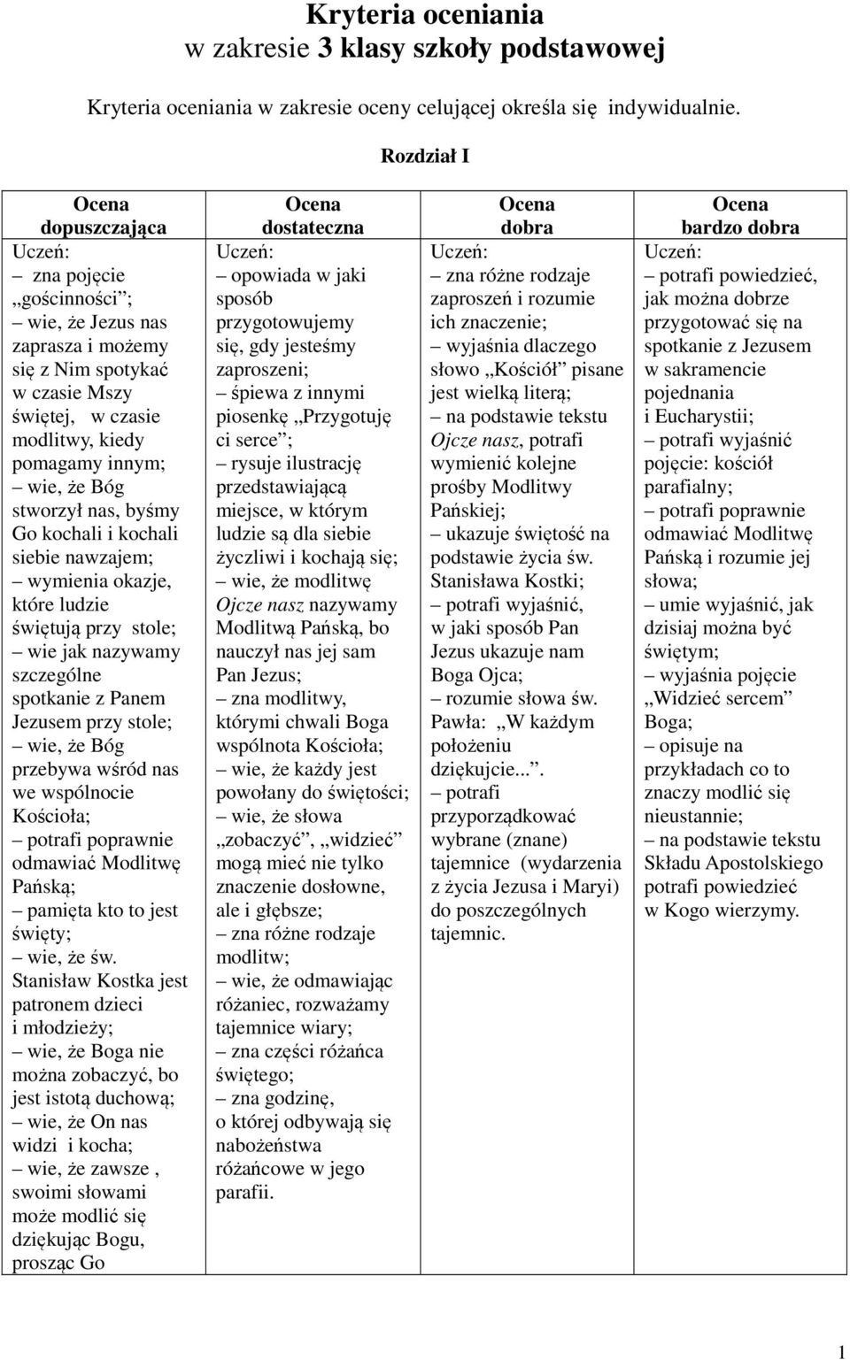 i kochali siebie nawzajem; wymienia okazje, które ludzie świętują przy stole; wie jak nazywamy szczególne spotkanie z Panem Jezusem przy stole; wie, że Bóg przebywa wśród nas we wspólnocie Kościoła;