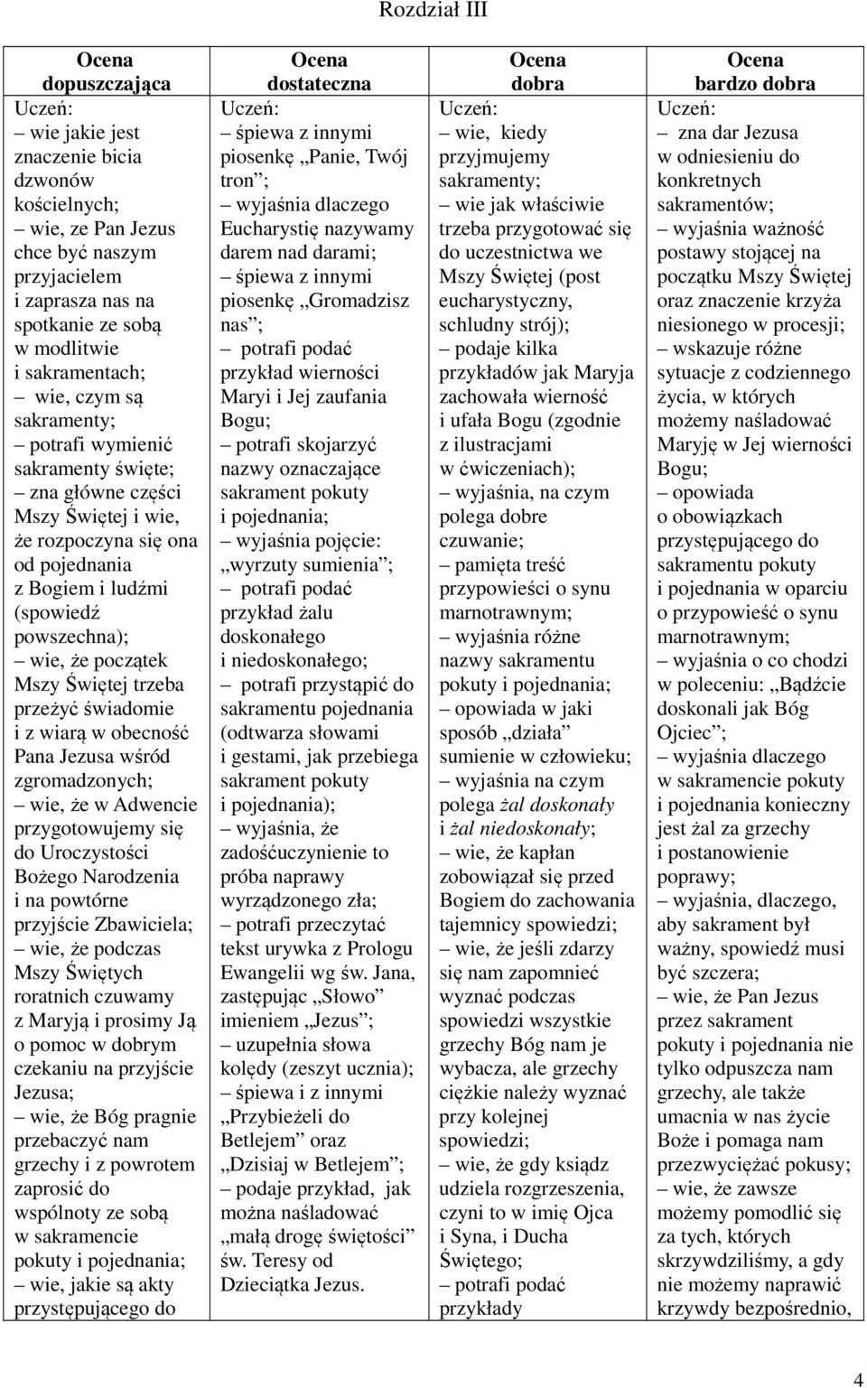 świadomie i z wiarą w obecność Pana Jezusa wśród zgromadzonych; wie, że w Adwencie przygotowujemy się do Uroczystości Bożego Narodzenia i na powtórne przyjście Zbawiciela; wie, że podczas Mszy