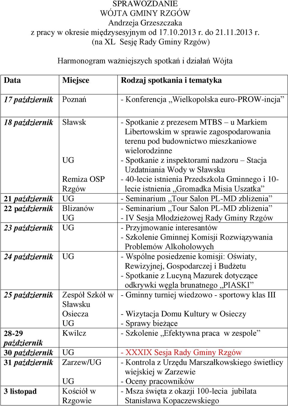 (na XL Sesję Rady Gminy Rzgów) Harmonogram ważniejszych spotkań i działań Wójta Data Miejsce Rodzaj spotkania i tematyka 17 październik Poznań - Konferencja Wielkopolska euro-prow-incja 18