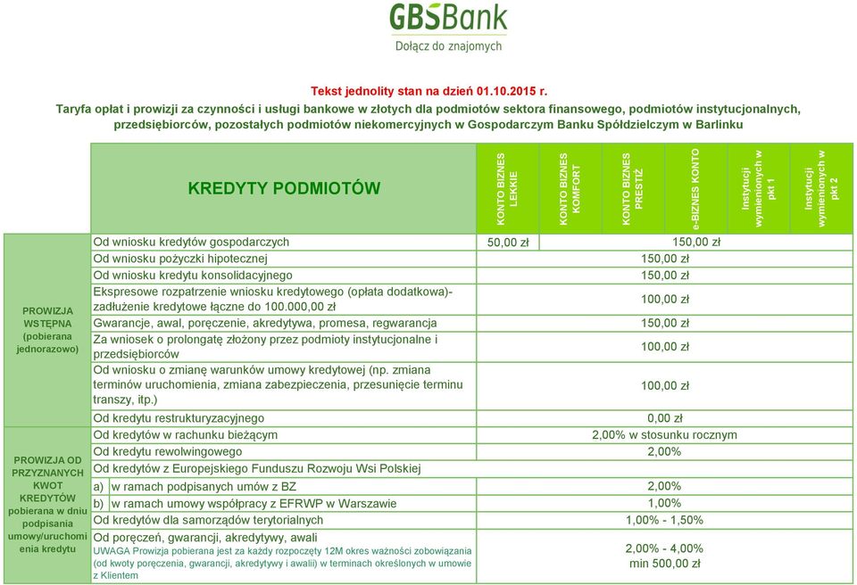 Banku Spółdzielczym w Barlinku KREDYTY PODMIOTÓW PROWIZJA WSTĘPNA (pobierana jednorazowo) PROWIZJA OD PRZYZNANYCH KWOT KREDYTÓW pobierana w dniu podpisania umowy/uruchomi enia kredytu Od wniosku