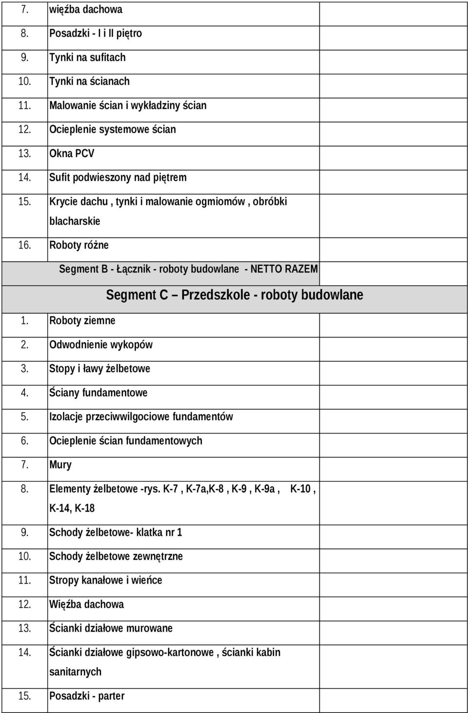 Roboty różne Segment B - Łącznik - roboty budowlane - NETTO RAZEM Segment C Przedszkole - roboty budowlane 1. Roboty ziemne 2. Odwodnienie wykopów 3. Stopy i ławy żelbetowe 4. Ściany fundamentowe 5.