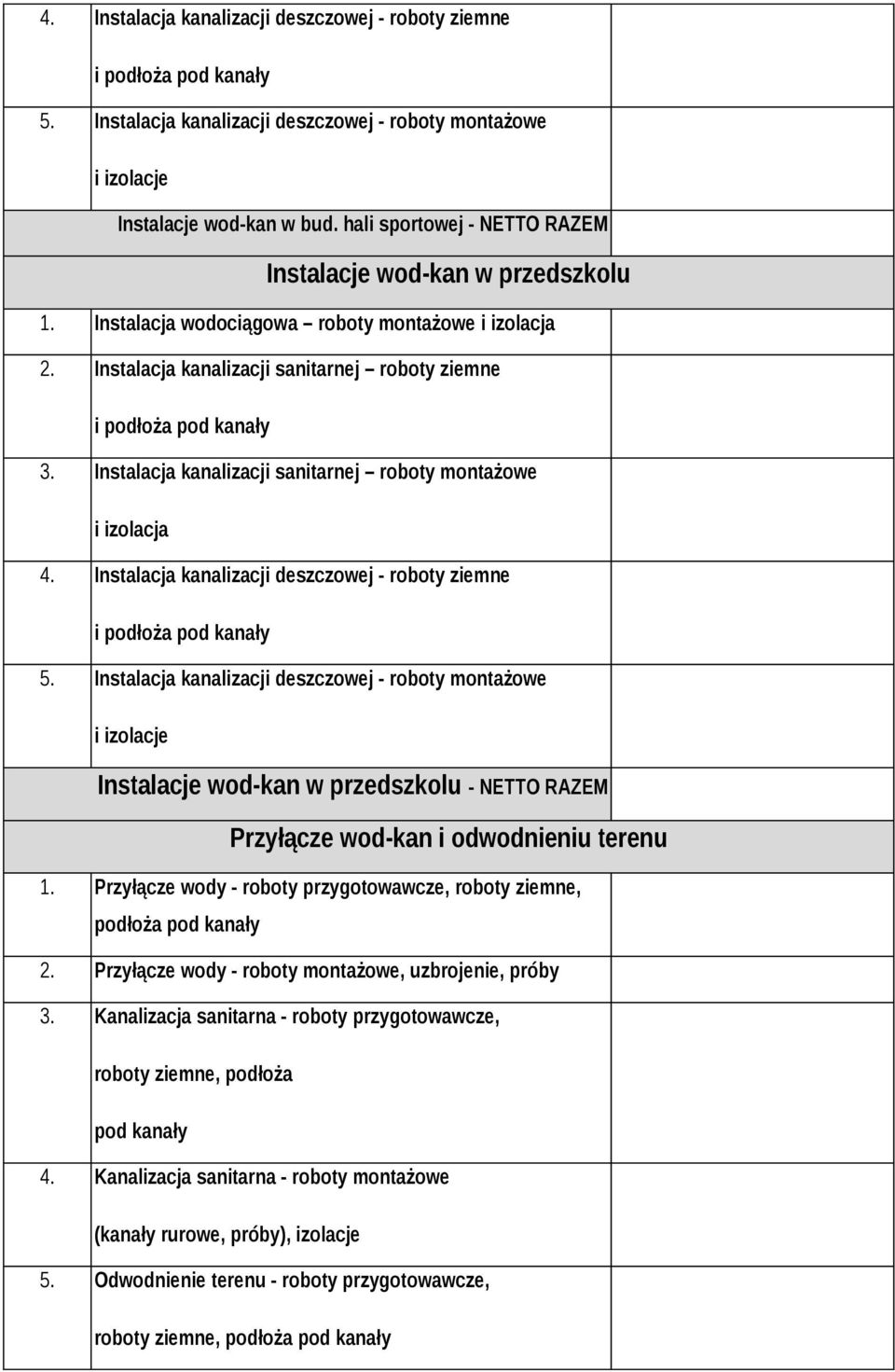 Instalacja kanalizacji sanitarnej roboty montażowe i izolacja 4. Instalacja kanalizacji deszczowej - roboty ziemne i podłoża pod kanały 5.