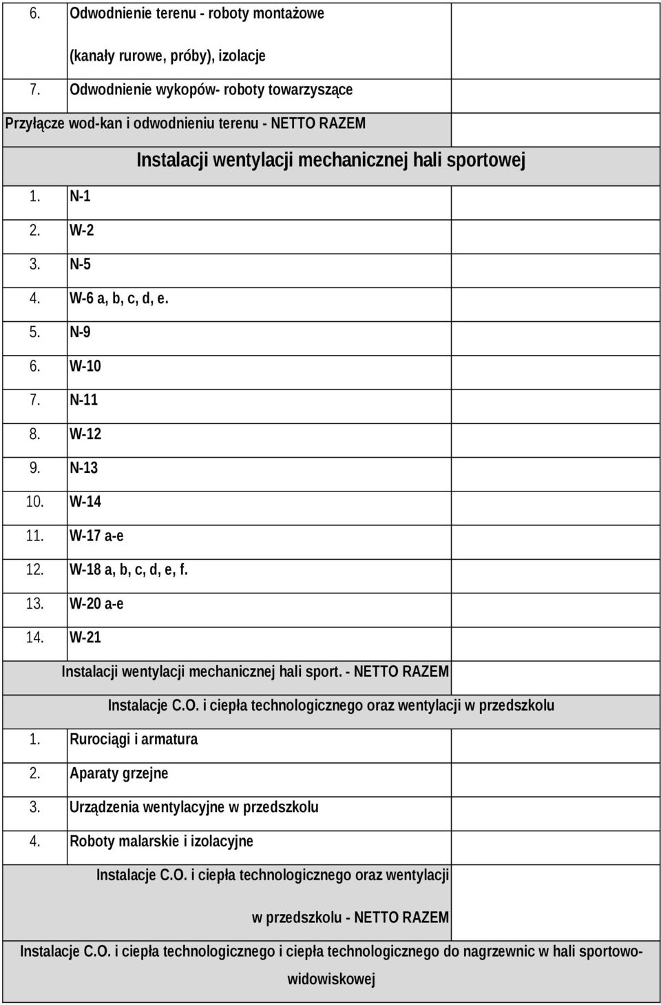 W-10 7. N-11 8. W-12 9. N-13 10. W-14 11. W-17 a-e 12. W-18 a, b, c, d, e, f. 13. W-20 a-e 14. W-21 Instalacji wentylacji mechanicznej hali sport. - NETTO 