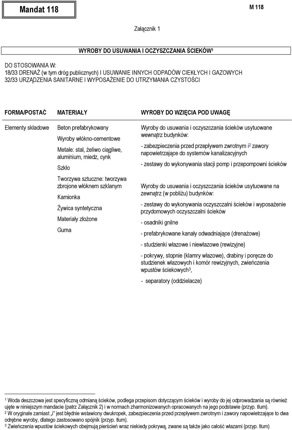 włóknem szklanym Kamionka śywica syntetyczna Materiały złoŝone Guma Wyroby do usuwania i oczyszczania ścieków usytuowane wewnątrz budynków: - zabezpieczenia przed przepływem zwrotnym i 2 zawory