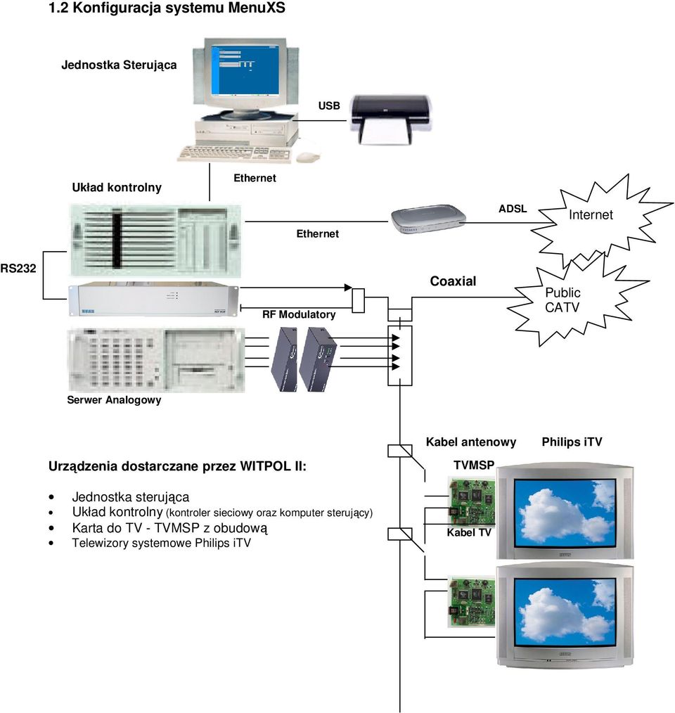 przez WITPOL II: Jednostka sterująca Układ kontrolny (kontroler sieciowy oraz komputer sterujący)